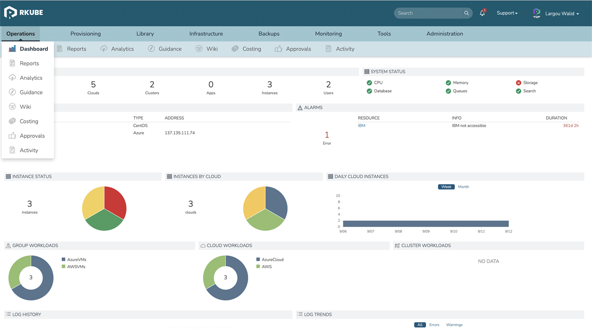 rKube- rCloud : seamlessly move and manage workloads across both cloud ...