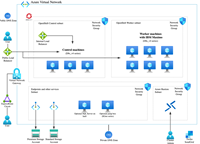 IBM Maximo on Azure - Asset & Facilities Management