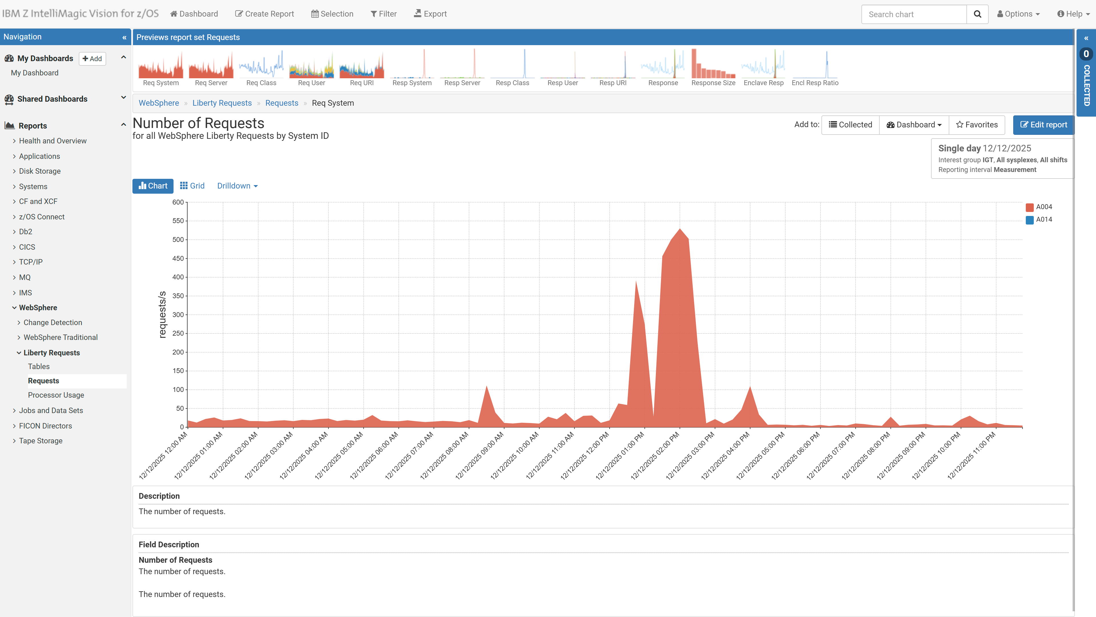 Performance Management of WebSphere Liberty on z/OS