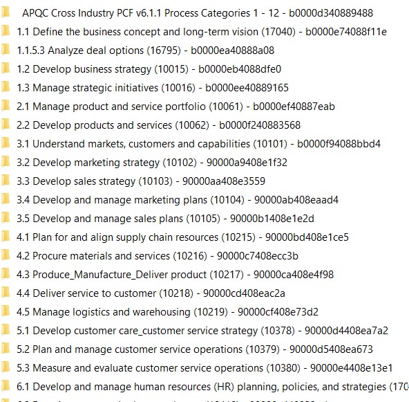 APQC Zip Folders for BPMN