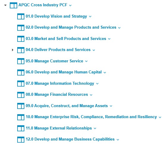 APQC Top Level Space Hierarchy