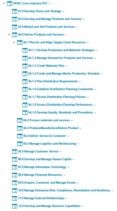 APQC spaces hierarchy numbered