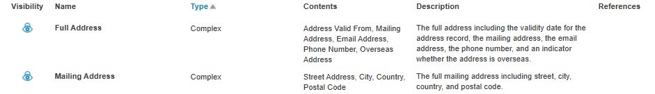 Full Address and Mailing Address