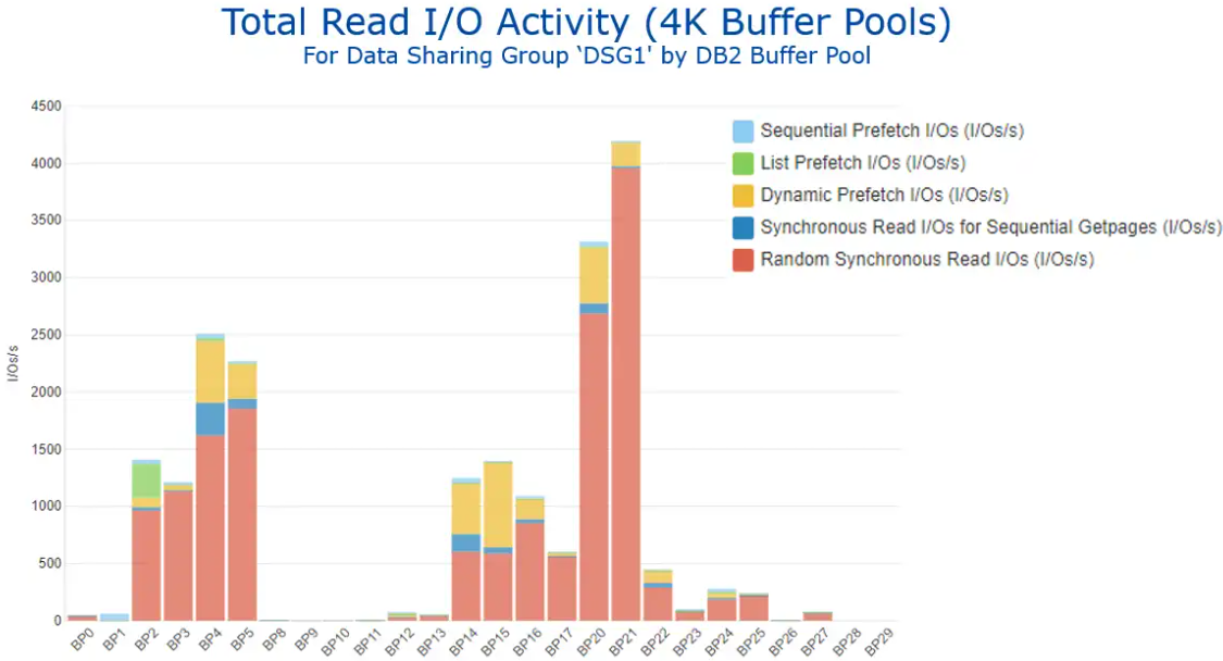 z/OS Memory and Db2 – A Match Made in Heaven