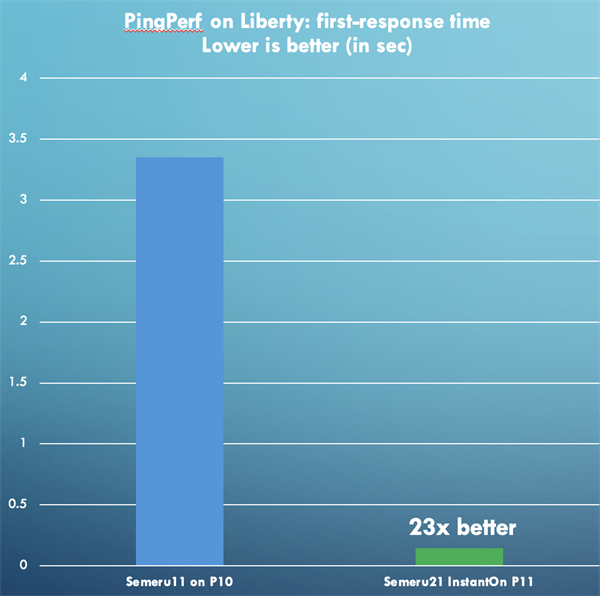PingPerf first-response