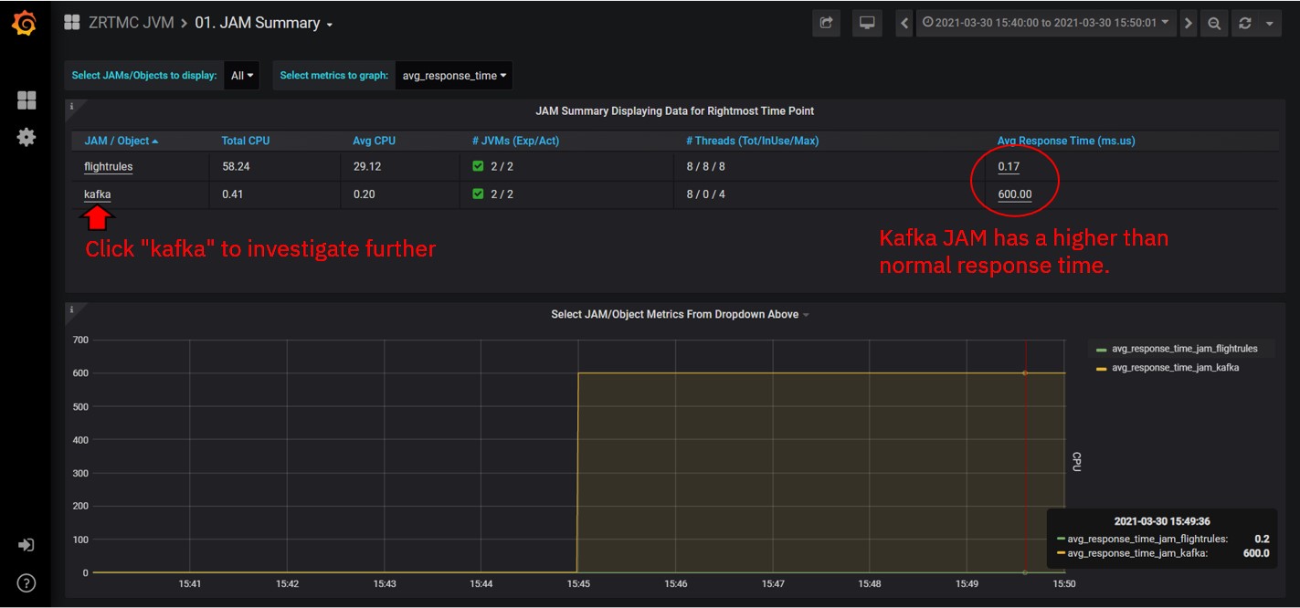 PJ46275 sample Grafana dashboard