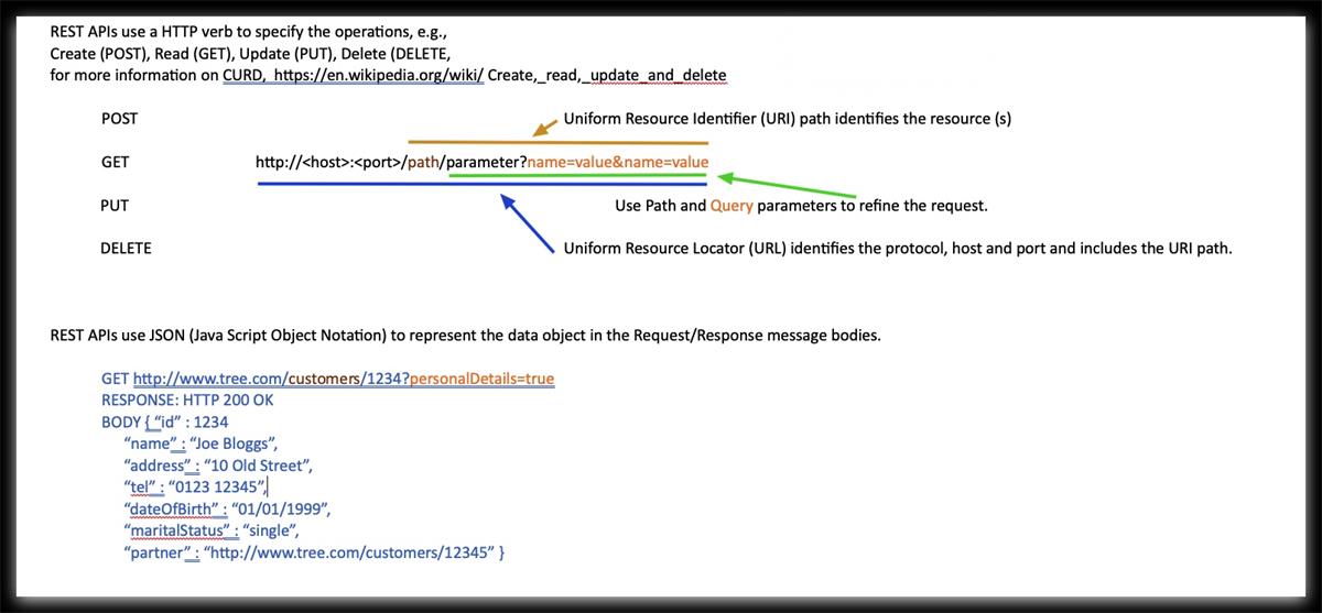 REST API key principles!