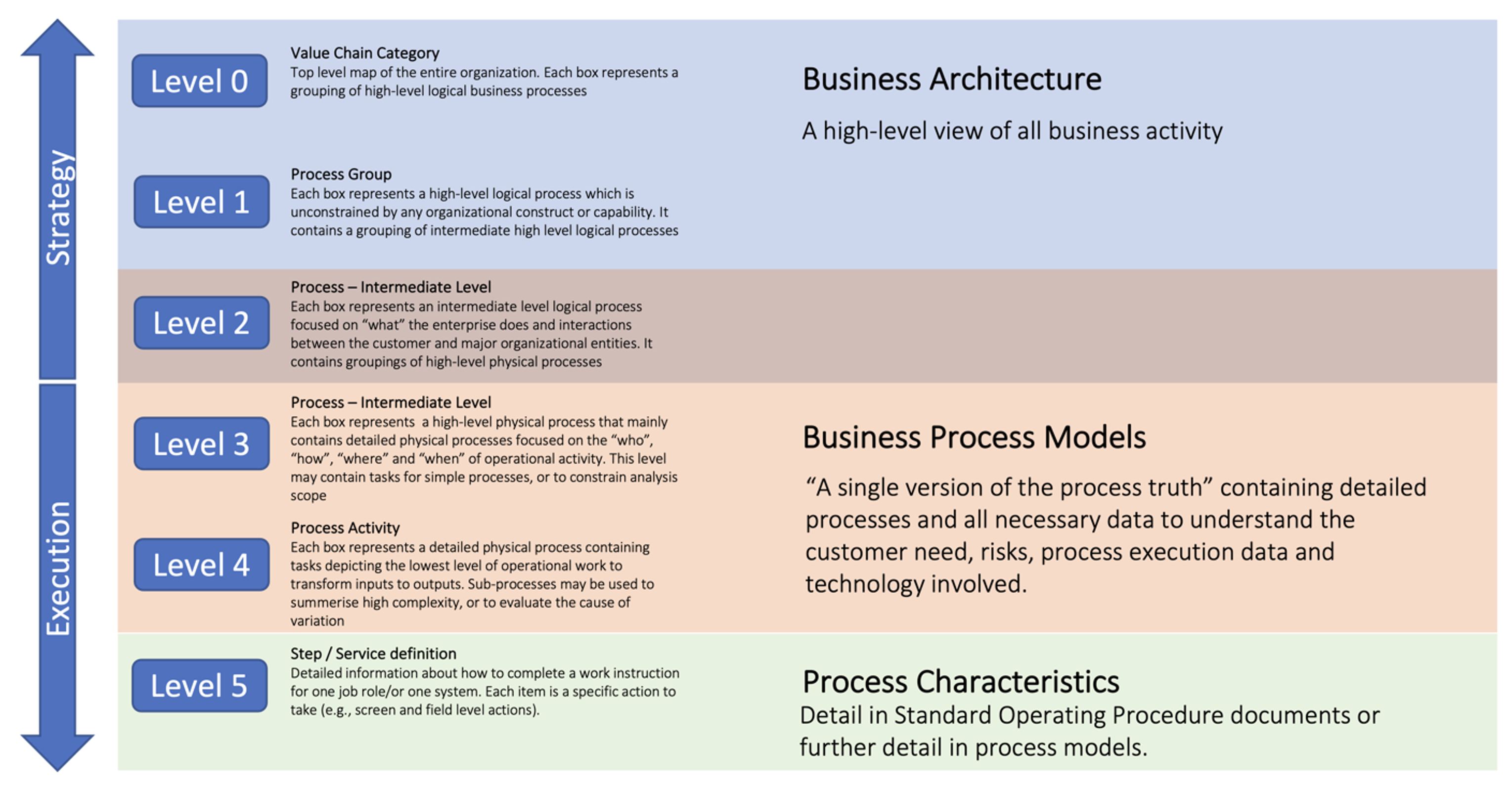 Blueworks Live Governance Ideas