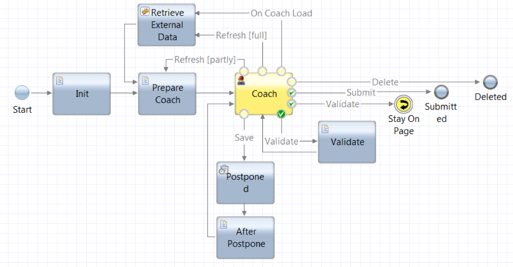 coach-services-common-actions-heritage