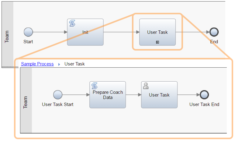 Useing a subprocess to prepare coach data