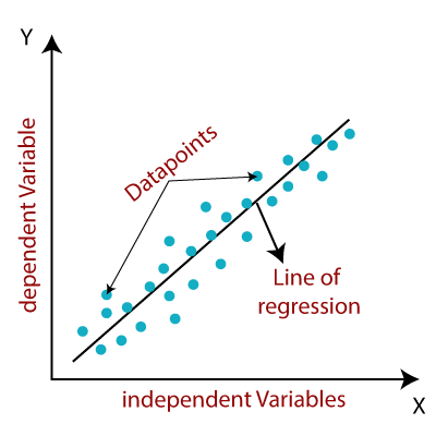 Regression in Machine Learning - IBM Z and LinuxONE Community