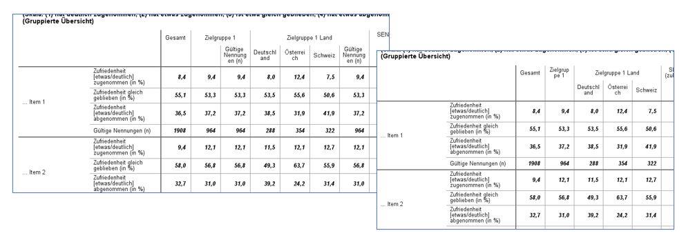 SPSSINC MODIFY TABLES and Excel Export | SPSS Statistics