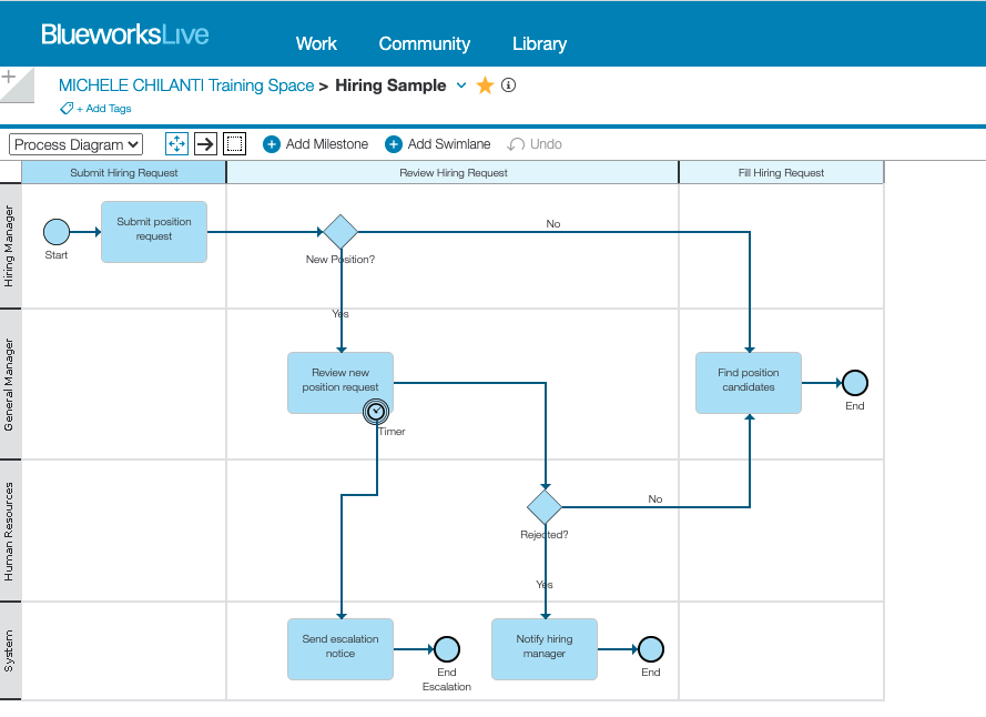 Getting started with IBM Process Mining and Cloud Pak for Business ...