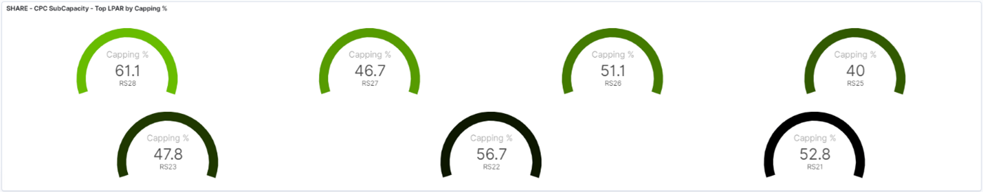 Capping ratio and remaining time until capping 1