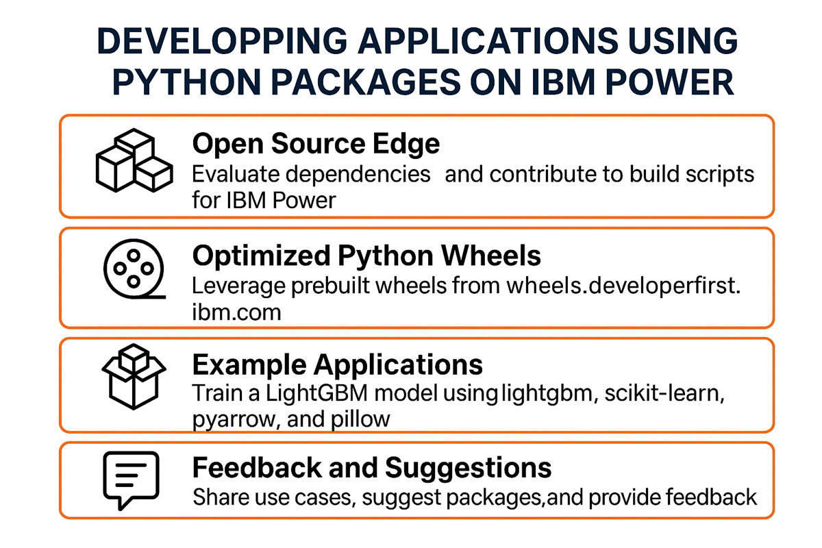 Developing applications using Python Packages on IBM Power