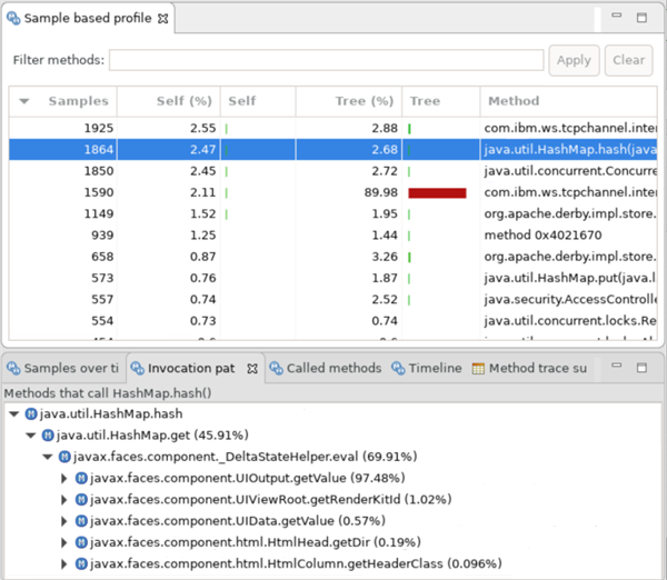 Lessons from the field #15: Java Performance Tools: Sampling Profiler