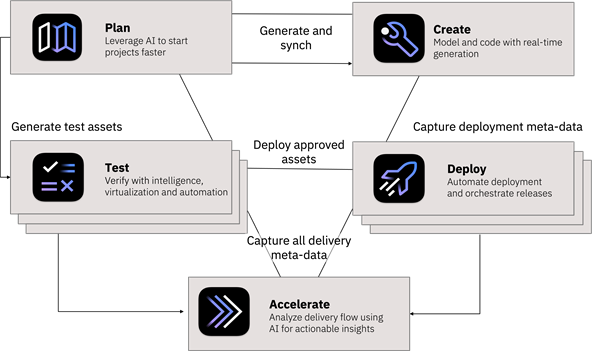 Meet the DevOps Automation Platform That’s Built for the Enterprise