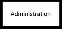 PA on Cloud Administration overview