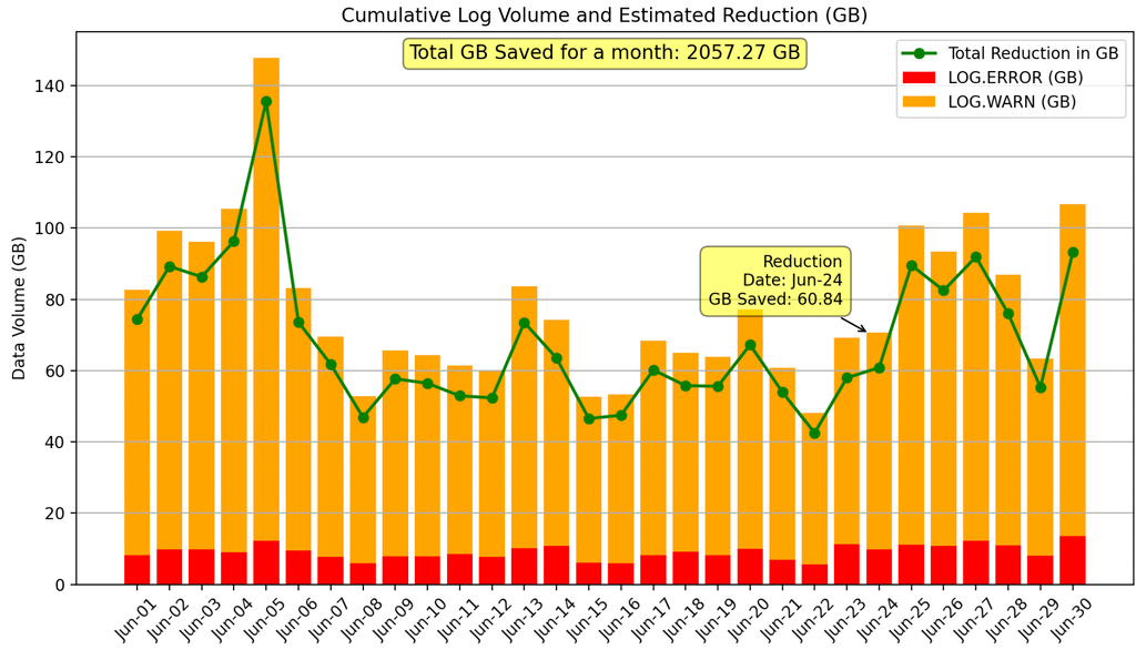 span_data_graph