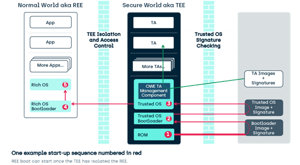 Aix 7 AIX 7.3 TL04: Deep Dive into Live Update, Security Enhancements, and ...