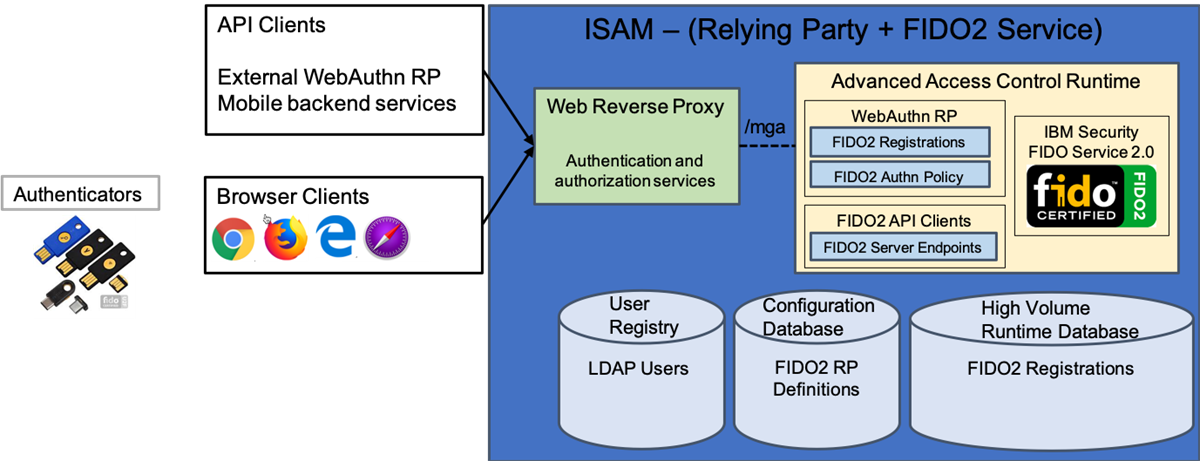 ISAM FIDO2 – Using the FIDO2 server endpoints (Part 4 of 4)