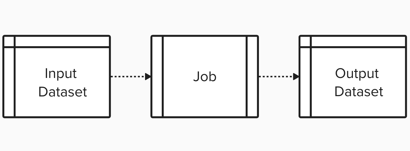 Simple breakdown of a OpenLineage event
