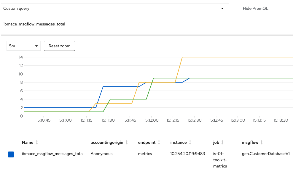 Query Metrics Metrics and monitoring with the IBM App Connect Operator in Red Hat ...