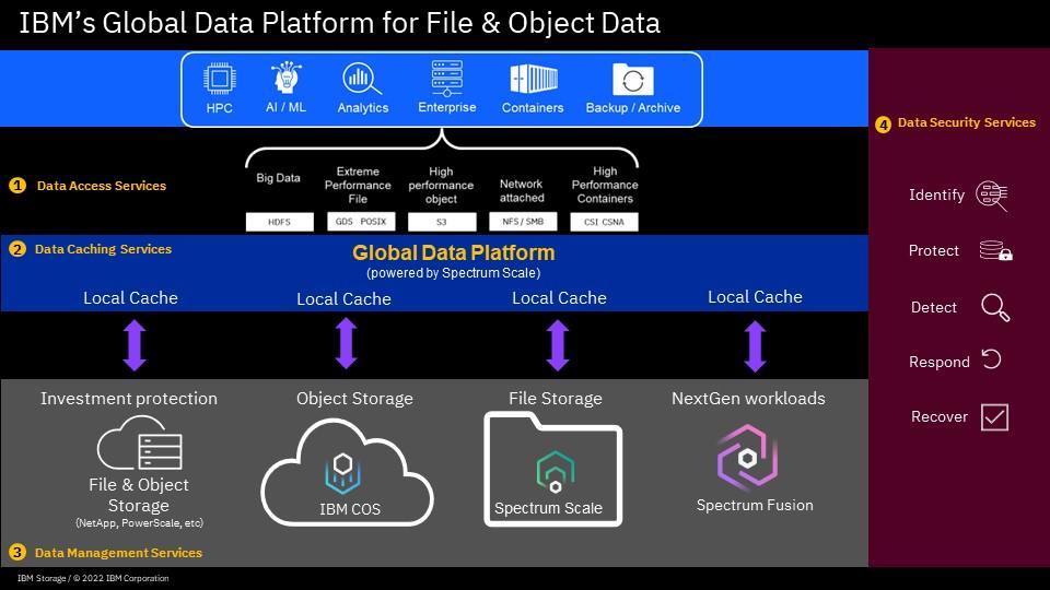 IBM ESS 3500 The Simplest and Fastest Way to Deploy a Global Data