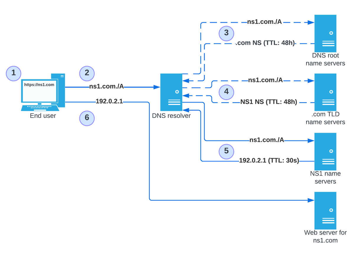 CmEmZc5aRUquR7vhV7Qt_dns-L.png