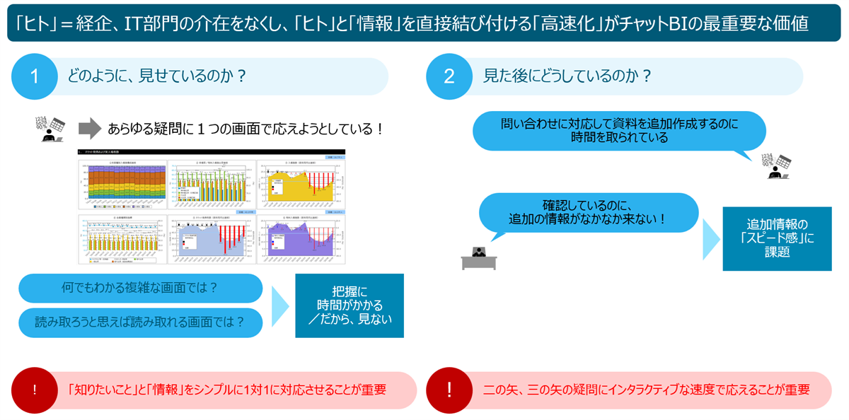 Key Value of chat BI