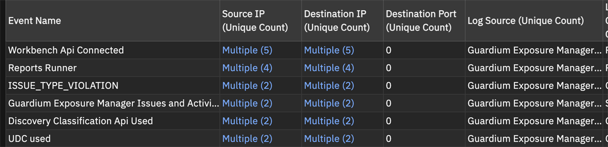 Custom Event Names for IBM Guardium Exposure Manager