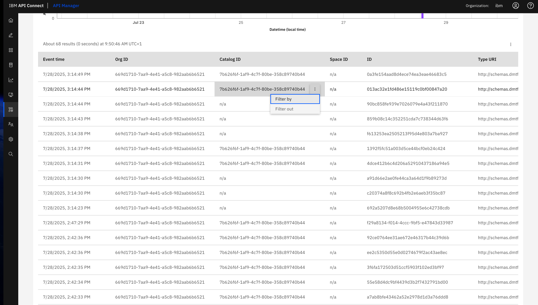 Introducing the Audit Events UI in API Connect