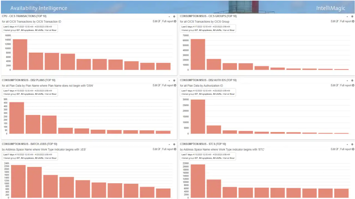 Mainframe Cost Savings: Infrastructure Opportunities Part 1: Processor ...