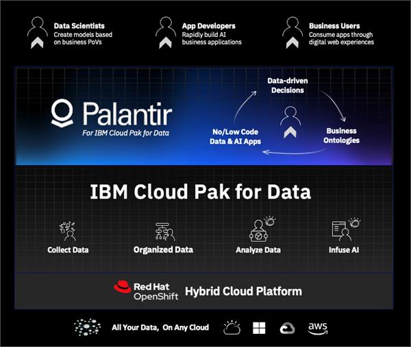 Cloud Pak for Data - IBM Community