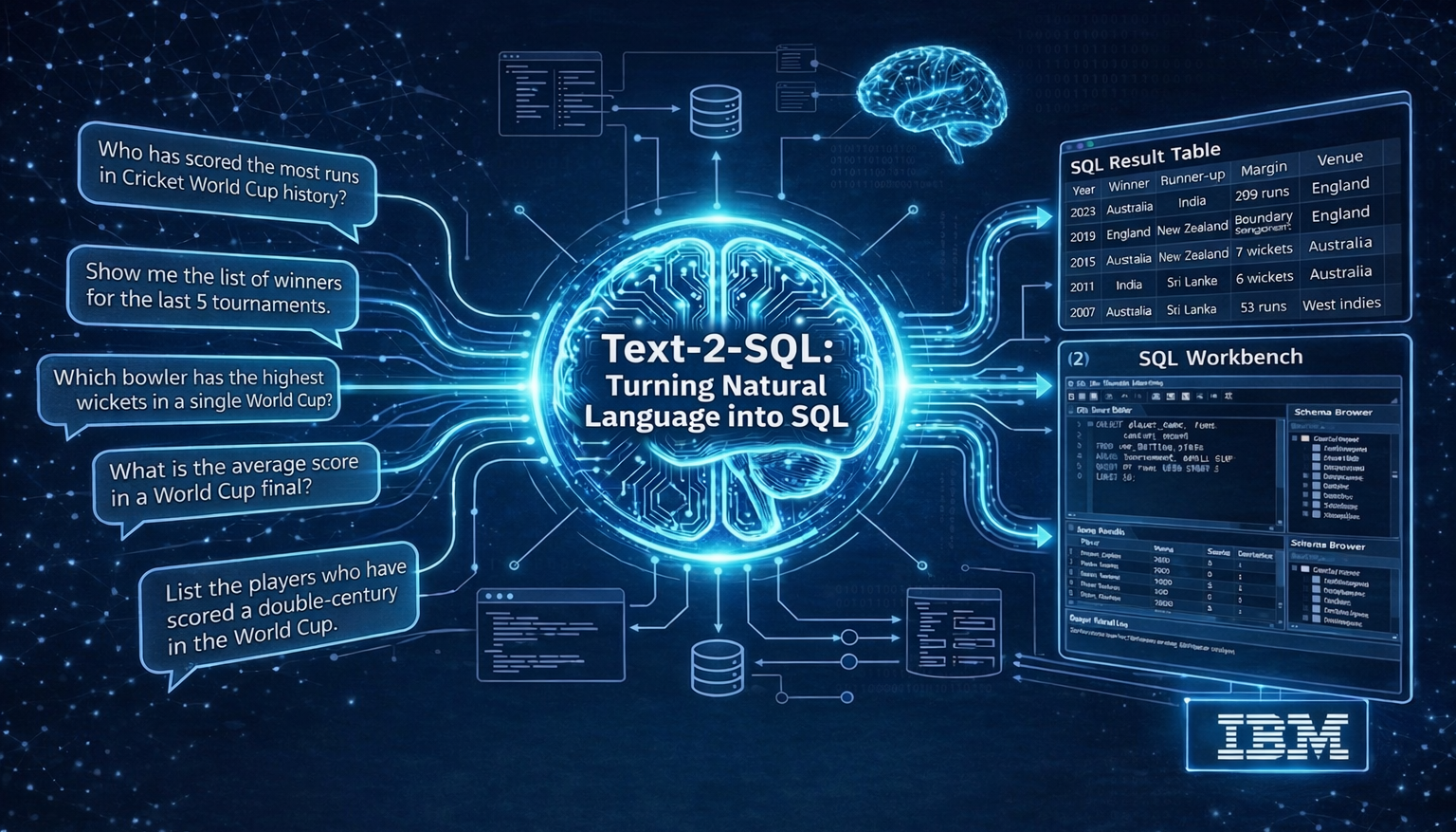 Text2SQL Cover Page