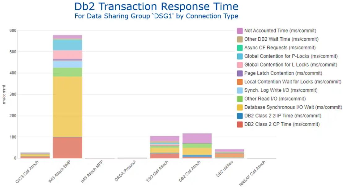 z/OS Memory and Db2 – A Match Made in Heaven