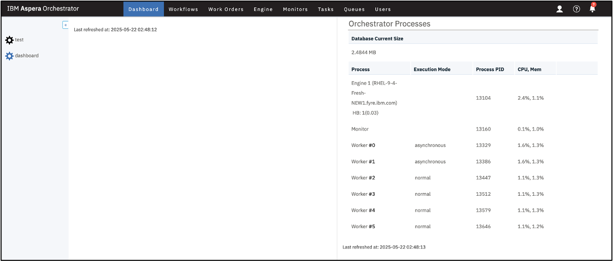 View defined Dashboards