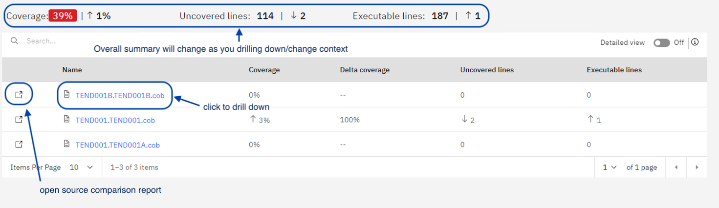 Comparing code coverage results in z/OS Debugger 16.0
