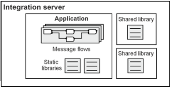Useful Techniques for Investigating ACE Performance Issues