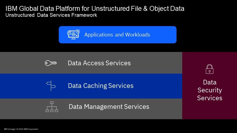 IBM ESS 3500 The Simplest and Fastest Way to Deploy a Global Data