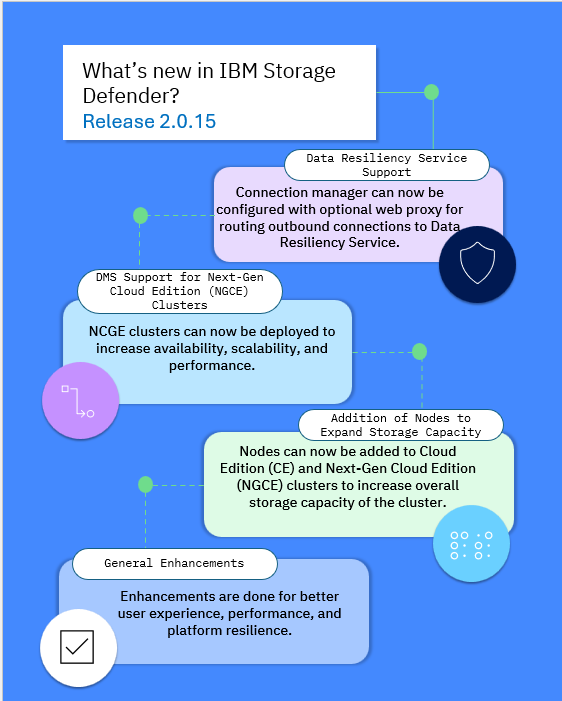 Introducing the latest update to IBM Storage Defender: release 2.0.15