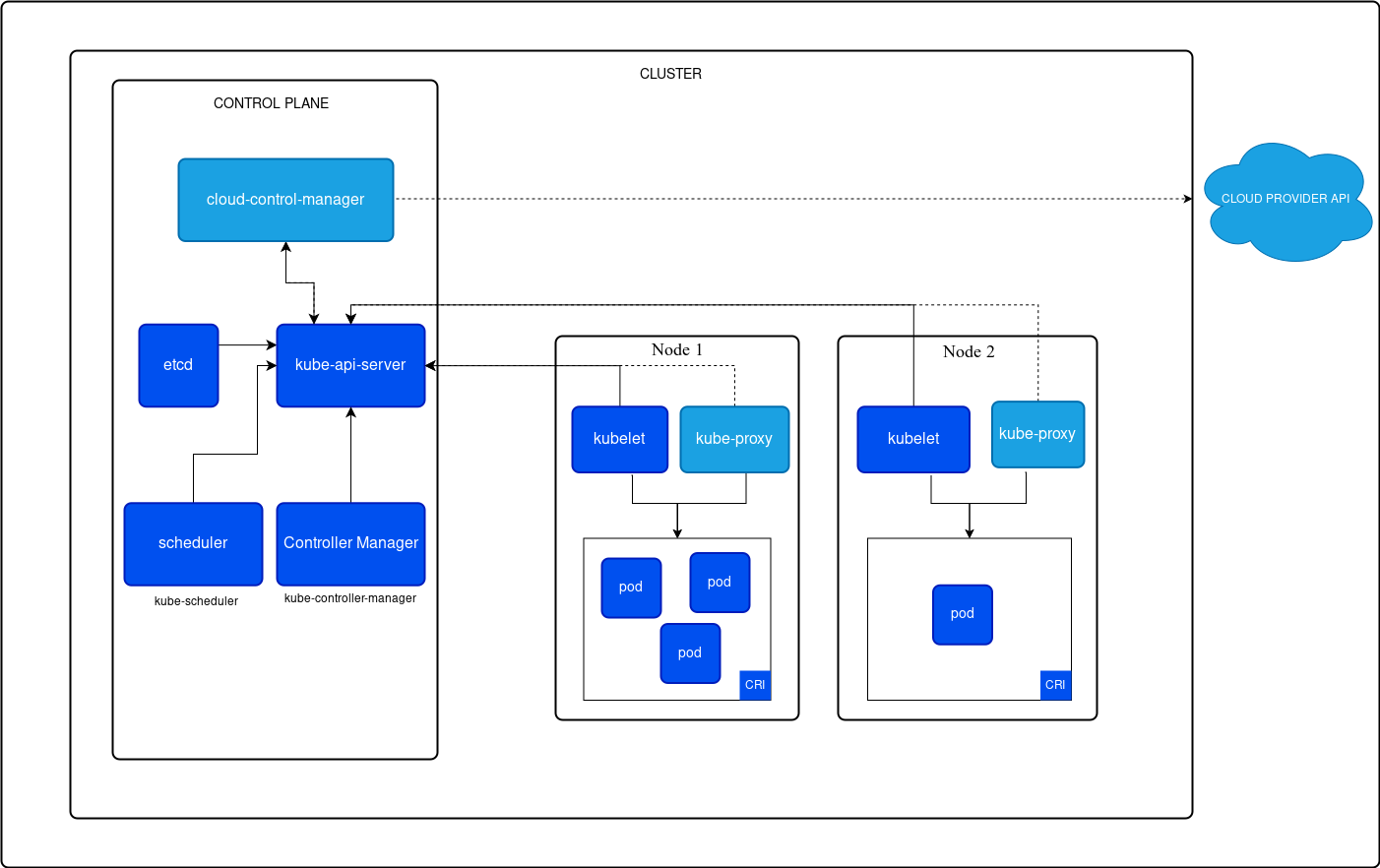 Setting up a local Kubernetes environment