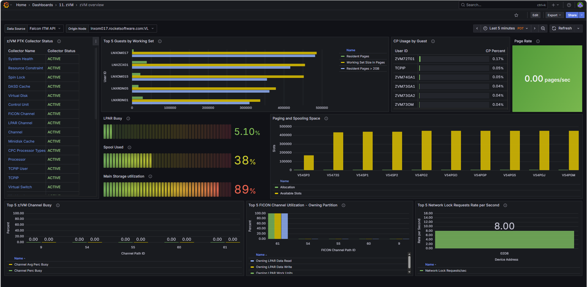 Introducing z/VM dashboards in IBM Z OMEGAMON Web UI