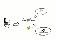 Integrating ODM with Large Language Model - LangChain integration