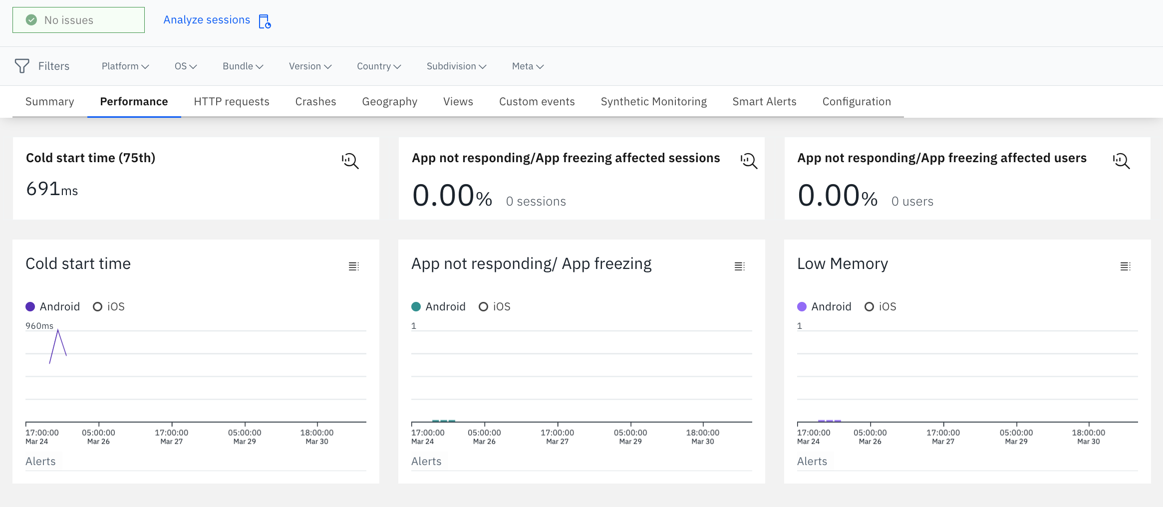 Mobile Apps critical performance metrics