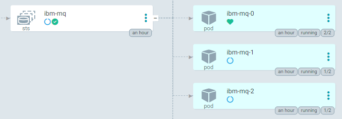 IBM MQ NativeHA on Kubernetes with ibm-messaging/mq-helm chart | MQ