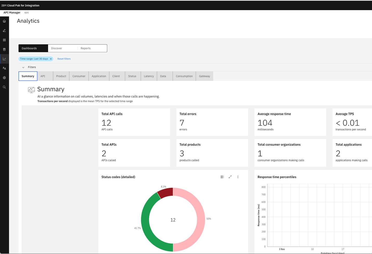 API Manager Analytics screen