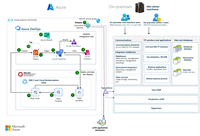 Azure DevOps for Mainframe Applications using IBM Z and Cloud ...