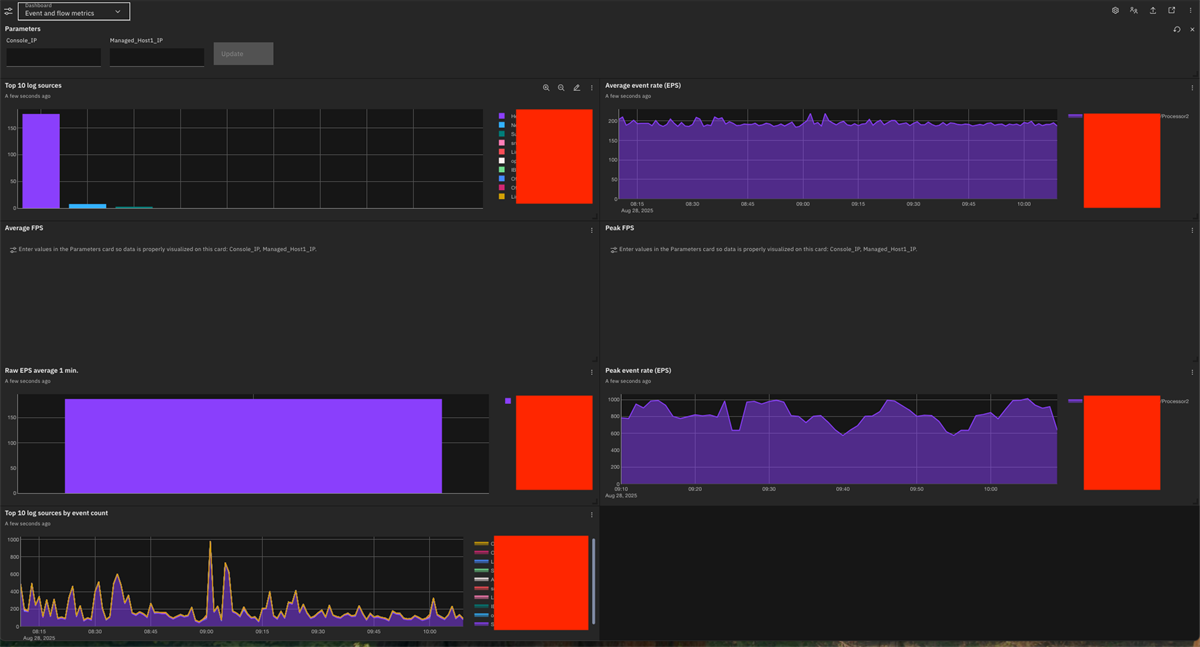 QRadar Pulse Dashboard - Event and flow metrics