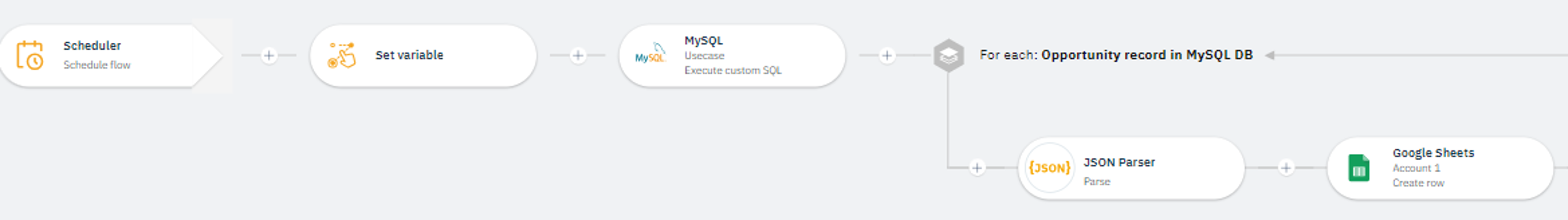 Using IBM® App Connect to interact with MySQL
